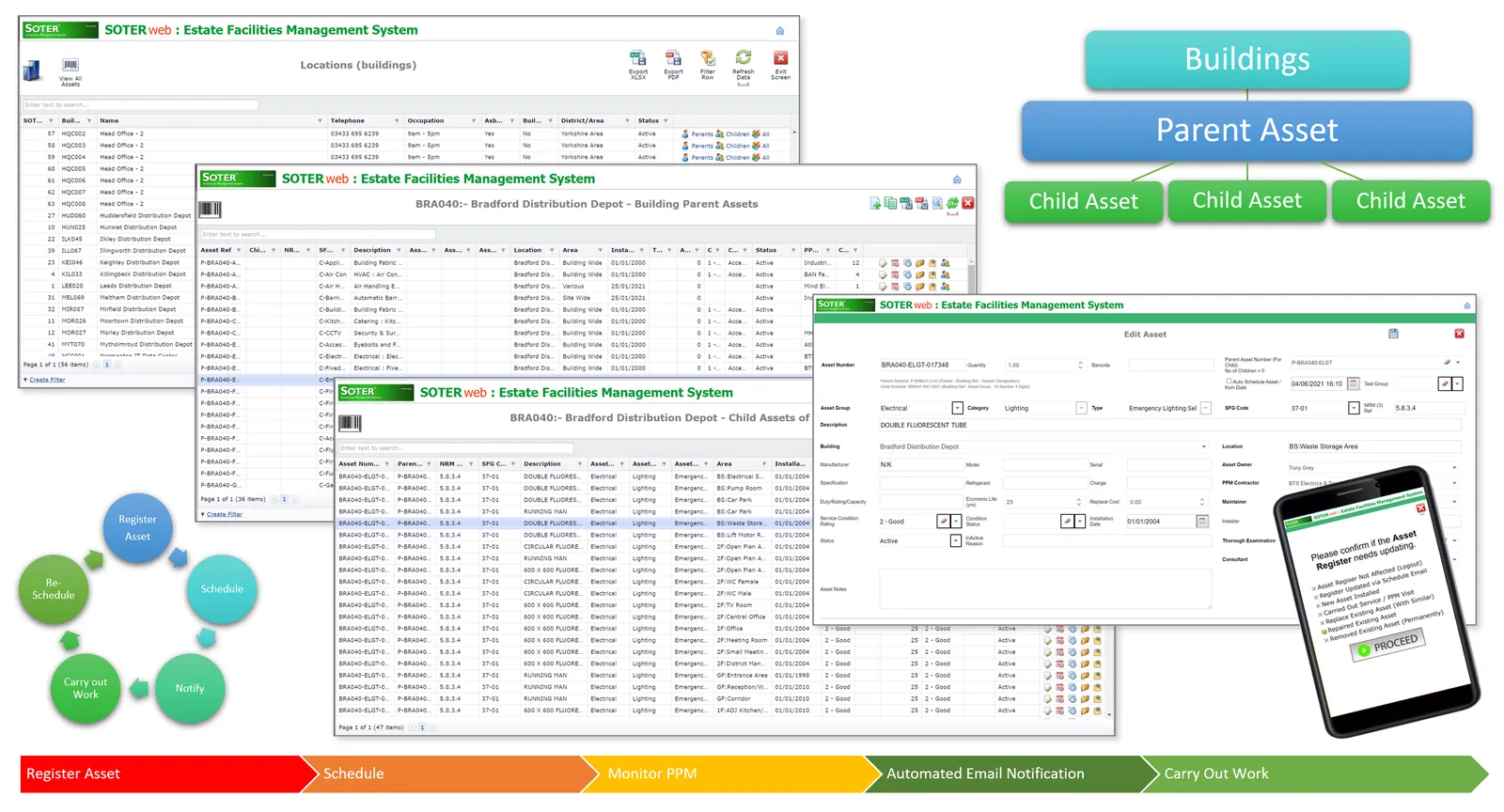 asset SOTERweb Cloud CAFM System